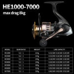 Carrete de Pesca LINNHUE HE7000, Freno Máximo 10kg, Alta Velocidad 5.2:1, Carrete Spinning de Metal